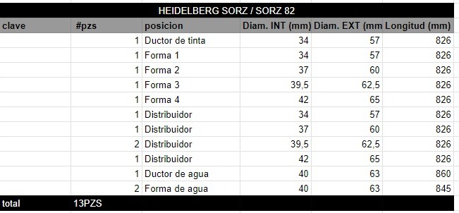 Juego de Rodillos HEIDELBERG SORZ / SORZ 82 - Imagen 2