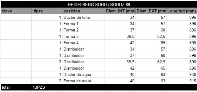 Juego de Rodillos HEIDELBERG SORD / SORDZ 89 - Imagen 2