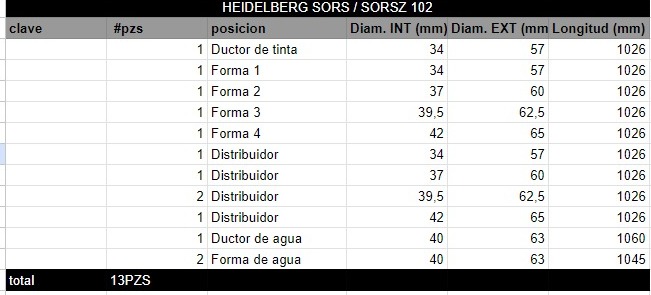 Juego de Rodillos HEIDELBERG SORS / SORSZ 102 - Imagen 2