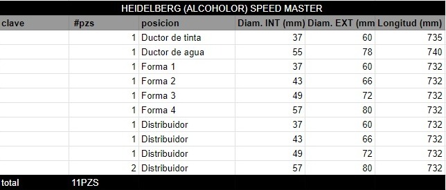 Juego de Rodillos HEIDELBERG (ALCOHOLOR) SPEED MASTER - Imagen 2