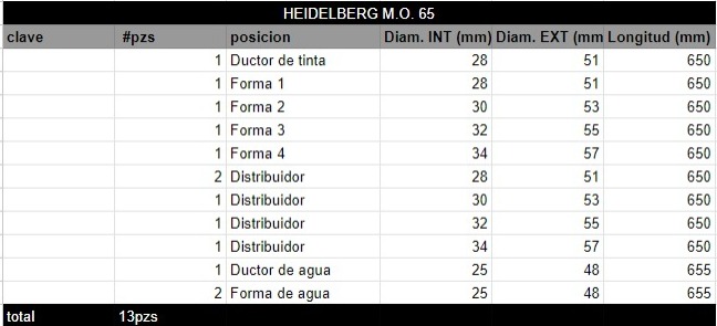 Juego de Rodillos HEIDELBERG M.O. 65 - Imagen 2