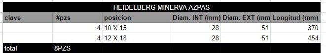 Juego de Rodillos HEIDELBERG MINERVA AZPAS - Imagen 2