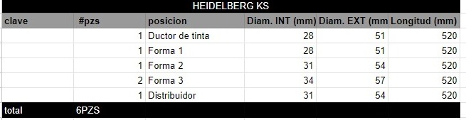 Juego de Rodillos HEIDELBERG KS - Imagen 2