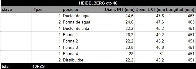 Juego de Rodillos HEIDELBERG gto 46 - Imagen 2