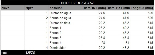 Juego de Rodillos HEIDELBERG GTO 52 - Imagen 2