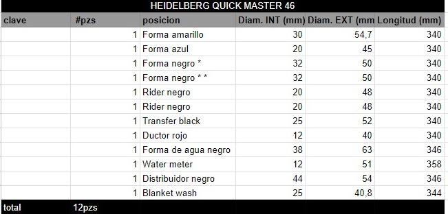 Juego de Rodillos HEIDELBERG QUICK MASTER 46 - Imagen 2