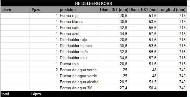 Juego de Rodillos HEIDELBERG KORS - Imagen 2