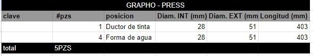 Juego de Rodillos GRAPHO - PRESS - Imagen 2