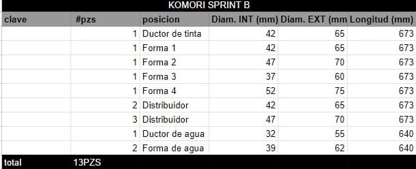 Juego de Rodillos KOMORI SPRINT B - Imagen 2