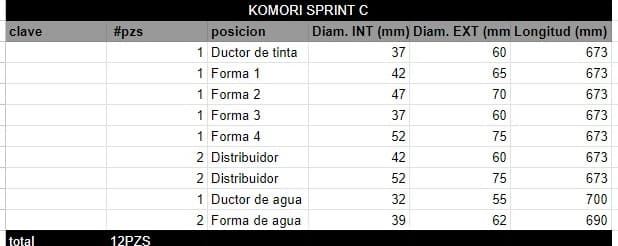 Juego de Rodillos KOMORI SPRINT C - Imagen 2