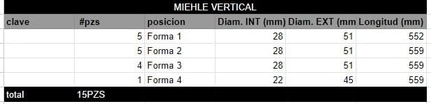 Juego de Rodillos MIEHLE VERTICAL - Imagen 2