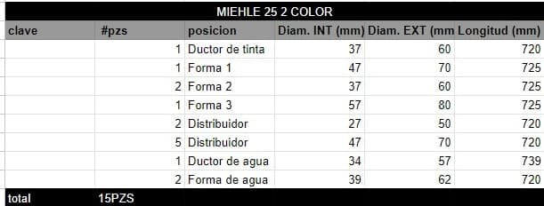 Juego de Rodillos MIEHLE 25 2 COLOR - Imagen 2