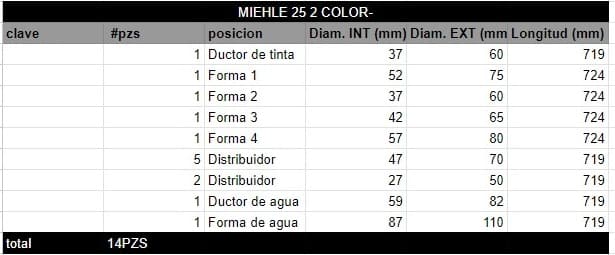 Juego de Rodillos MIEHLE 25 2 COLOR- - Imagen 2