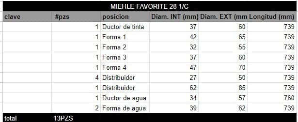 Juego de Rodillos MIEHLE FAVORITE 28 1/C - Imagen 2