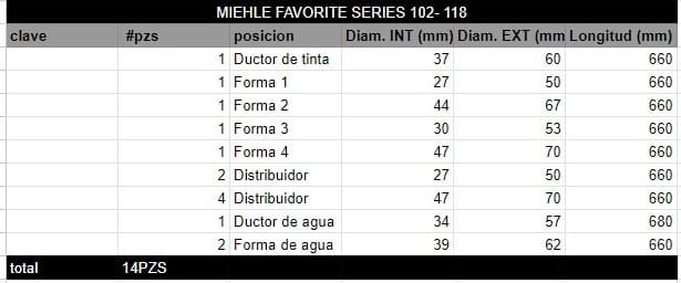 Juego de Rodillos MIEHLE FAVORITE SERIES 120 -124 - Imagen 2