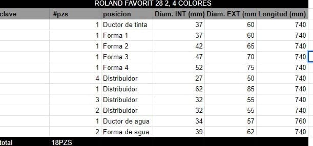Juego de Rodillos ROLAND FAVORIT 28 2, 4 COLORES - Imagen 2