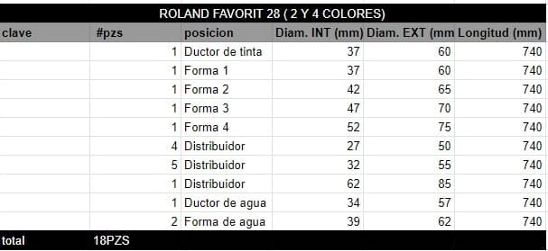 Juego de Rodillos ROLAND FAVORIT 28 ( 2 Y 4 COLORES) - Imagen 2