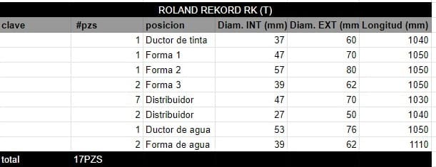 Juego de Rodillos ROLAND REKORD RK (T) - Imagen 2