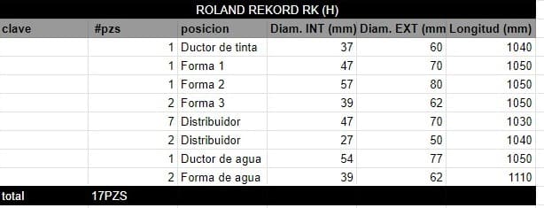 Juego de Rodillos ROLAND REKORD RK (H) - Imagen 2