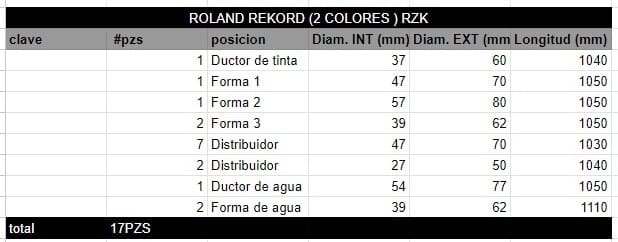 Juego de Rodillos ROLAND REKORD (2 COLORES ) RZK - Imagen 2