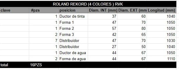 Juego de Rodillos ROLAND REKORD (4 COLORES ) RVK - Imagen 2