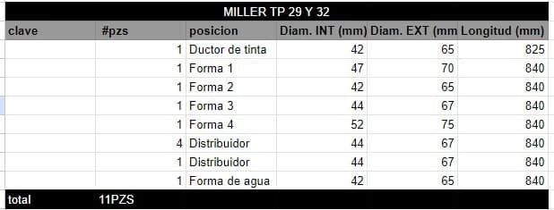 Juego de Rodillos MILLER TP 29 Y 32 - Imagen 2