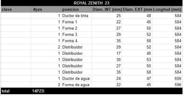 Juego de Rodillos ROYAL ZENITH 23 - Imagen 2