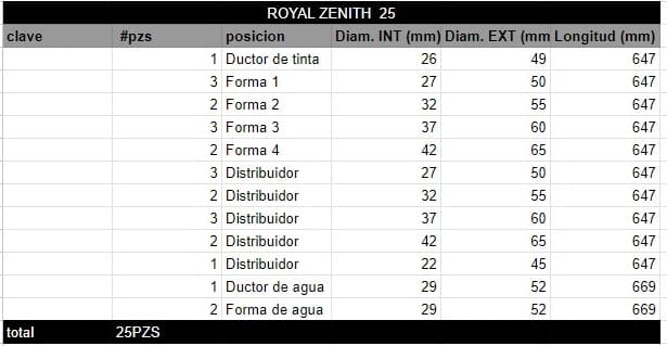 Juego de Rodillos ROYAL ZENITH 25 - Imagen 2