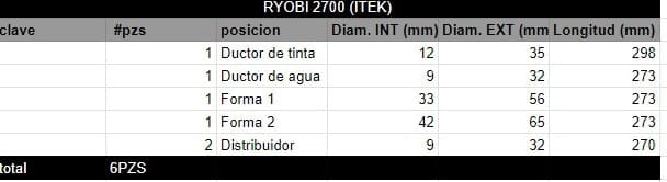 Juego de Rodillos RYOBI 2700 (ITEK) - Imagen 2