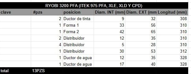 Juego de Rodillos RYOBI 3200 PFA (ITEK 975 PFA, XLE, XLD Y CPD) - Imagen 2