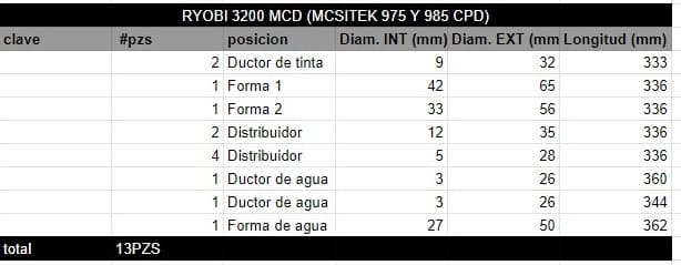 Juego de Rodillos RYOBI 3200 MCD (MCSITEK 975 Y 985 CPD) - Imagen 2