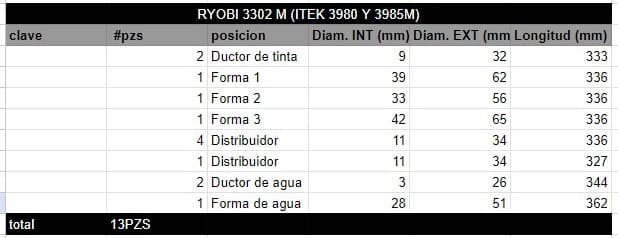 Juego de Rodillos RYOBI 3302 M (ITEK 3980 Y 3985M) - Imagen 2
