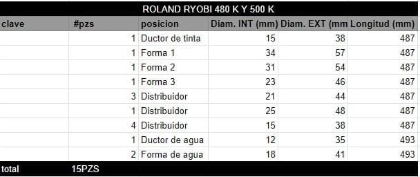 Juego de Rodillos ROLAND RYOBI 480 K Y 500 K - Imagen 2