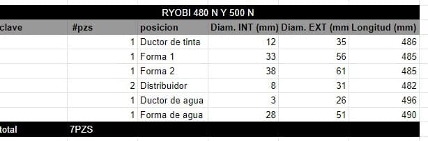 Juego de Rodillos RYOBI 480 N Y 500 N - Imagen 2