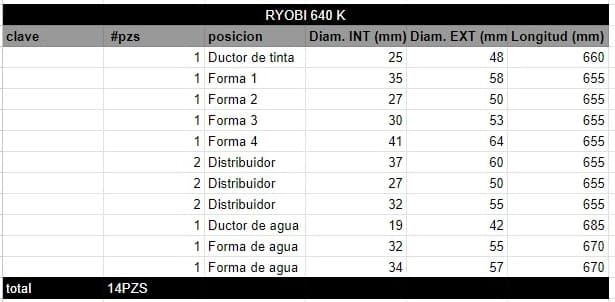 Juego de Rodillos RYOBI 640 K - Imagen 2