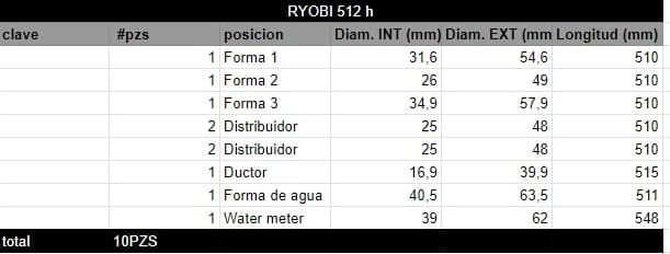 Juego de Rodillos RYOBI 512 h - Imagen 2