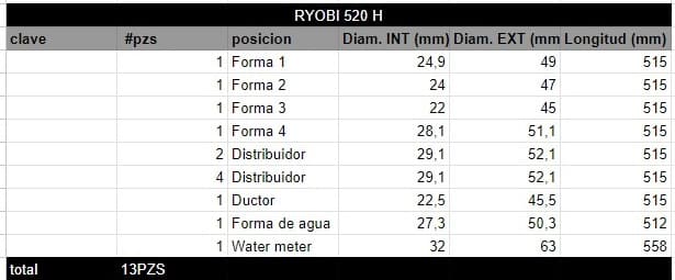 Juego de Rodillos RYOBI 520 H - Imagen 2
