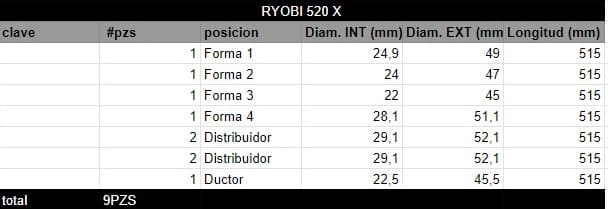 Juego de Rodillos RYOBI 520 X - Imagen 2