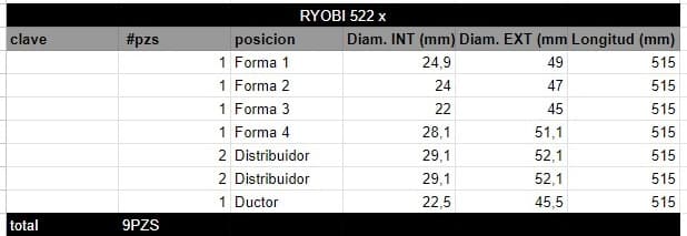 Juego de Rodillos RYOBI 522 x - Imagen 2