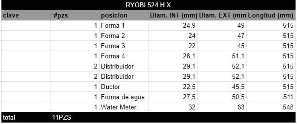 Juego de Rodillos RYOBI 524 H X - Imagen 2
