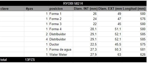 Juego de Rodillos RYOBI 582 H - Imagen 2