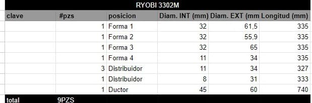 Juego de Rodillos RYOBI 3302M - Imagen 2