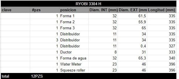 Juego de RodillosRYOBI 3304 H - Imagen 2