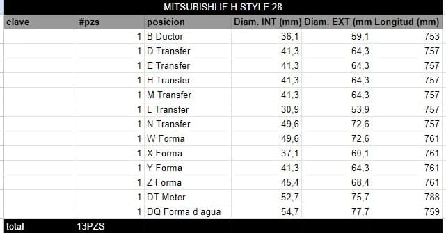 Juego de Rodillos MITSUBISHI IF-H STYLE 28 - Imagen 2