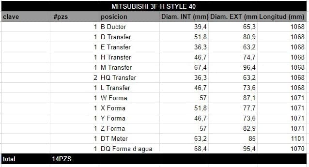 Juego de Rodillos MITSUBISHI 3F-H STYLE 40 - Imagen 2