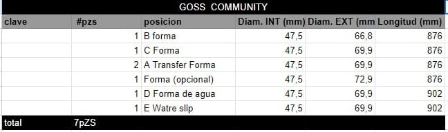 Juego de Rodillos GOSS COMMUNITY - Imagen 2
