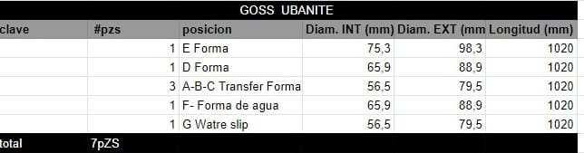 Juego de Rodillos GOSS UBANITE - Imagen 2