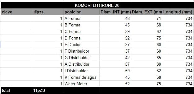 Juego de Rodillos KOMORI LITHRONE 28 - Imagen 2