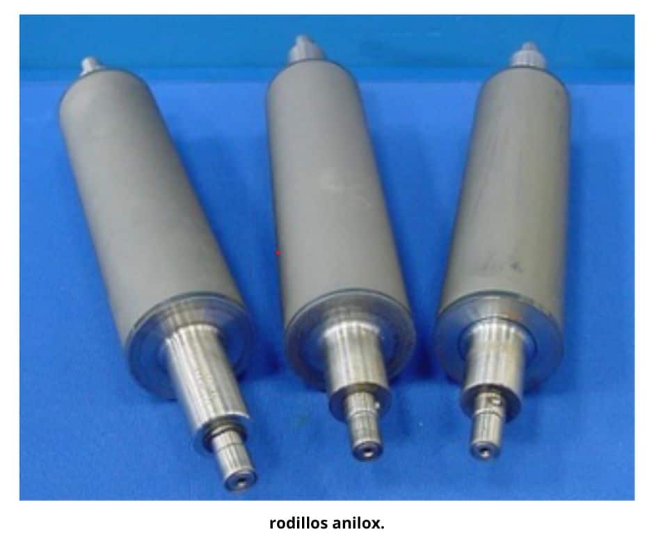ANILOX