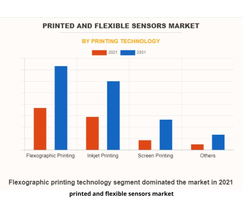 flexible sensors